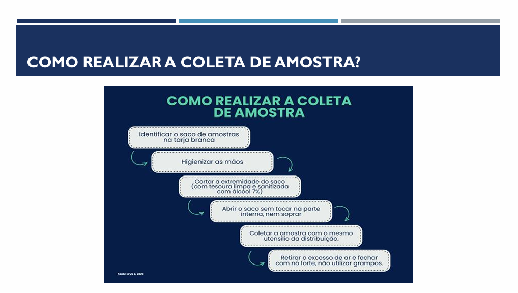 Slide: como realizar a coleta de amostra